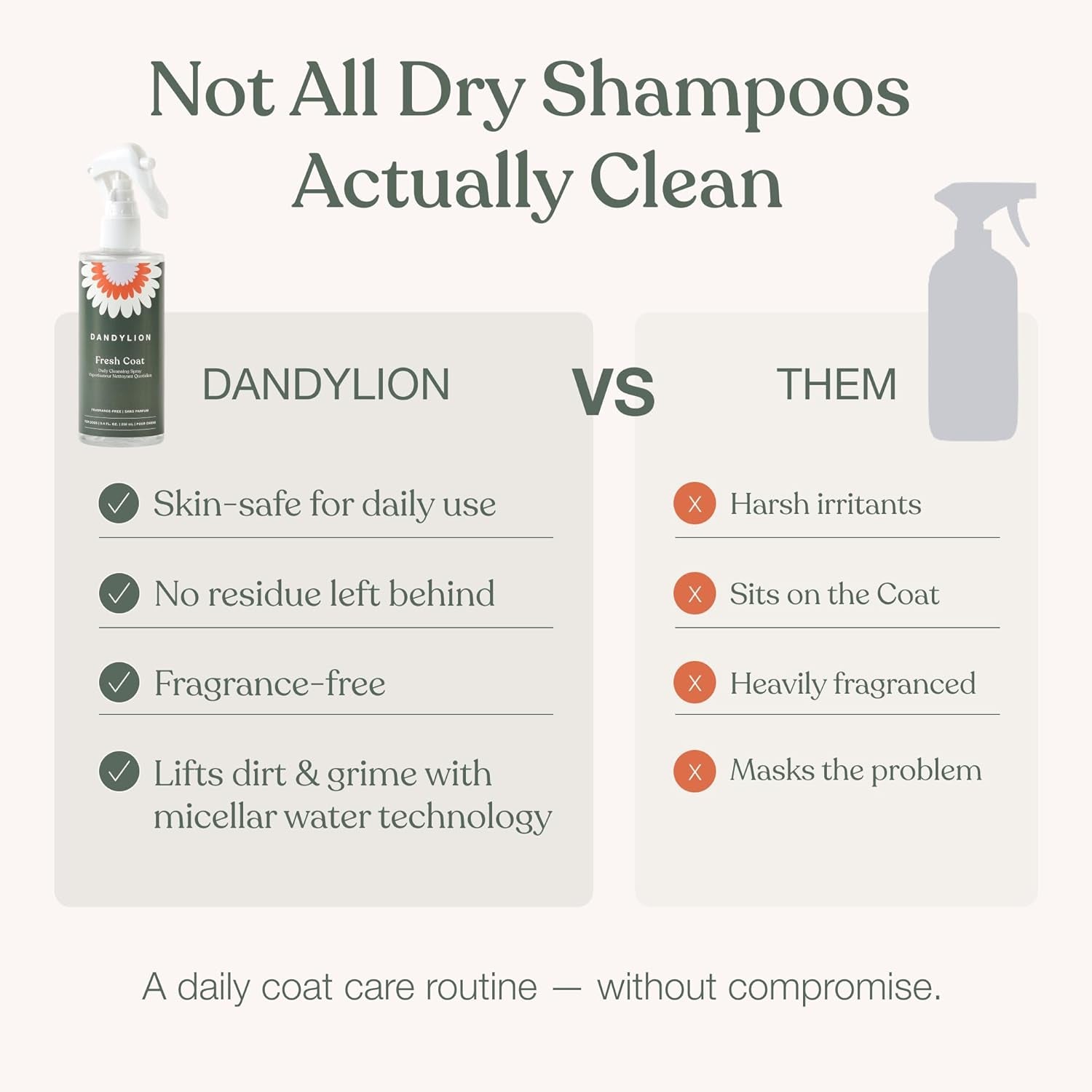 Waterless Dog Shampoo, Fresh Coat, Dog Dry Shampoo, Dry Shampoo for Dogs, No Rinse Fragrance Free Cleansing Spray, Waterless Shampoo for Dogs, Dry Shampoo Alternative, 8.4 Fl Oz