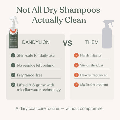 Waterless Dog Shampoo, Fresh Coat, Dog Dry Shampoo, Dry Shampoo for Dogs, No Rinse Fragrance Free Cleansing Spray, Waterless Shampoo for Dogs, Dry Shampoo Alternative, 8.4 Fl Oz