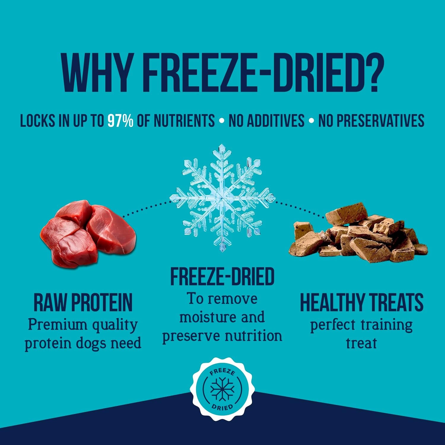 100% Beef Liver Dog Treats, 14 Oz Tub, ~315 Pieces, Freeze Dried Raw, Single Ingredient, 50% Protein Training Treats or Meal Topper, Grain Free, Gluten Free